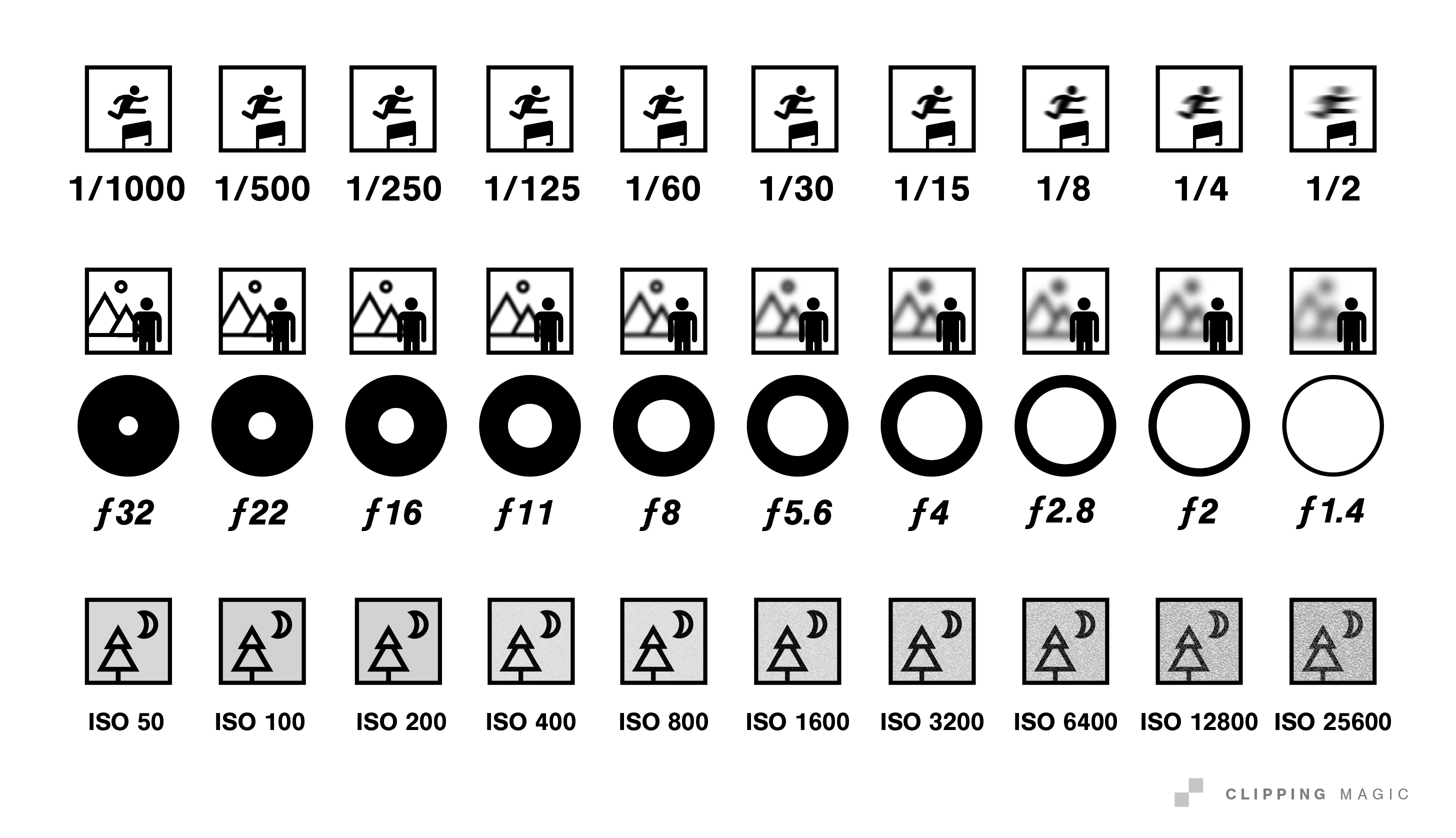 DSLR exposure steps chart